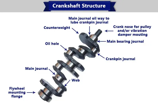 Engine Casting Crankshaft for Perkins1103 High Quality Auto Parts